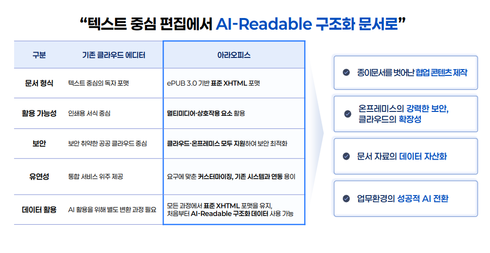 AI-Readable 구조화 문서