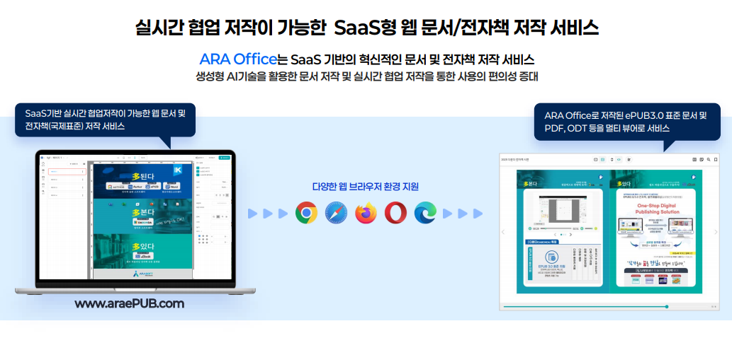 SaaS형 웹 문서 저작 서비스
